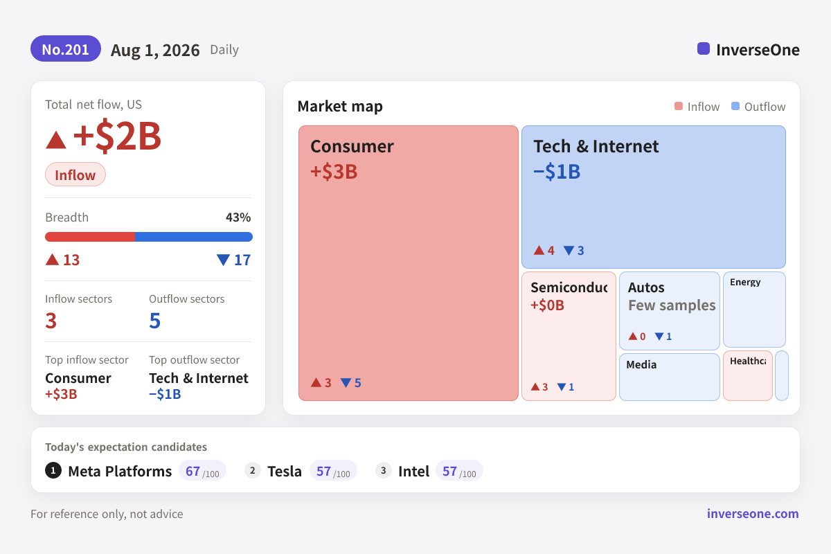 Infographic of Korean market money flow on 2026-08-01
