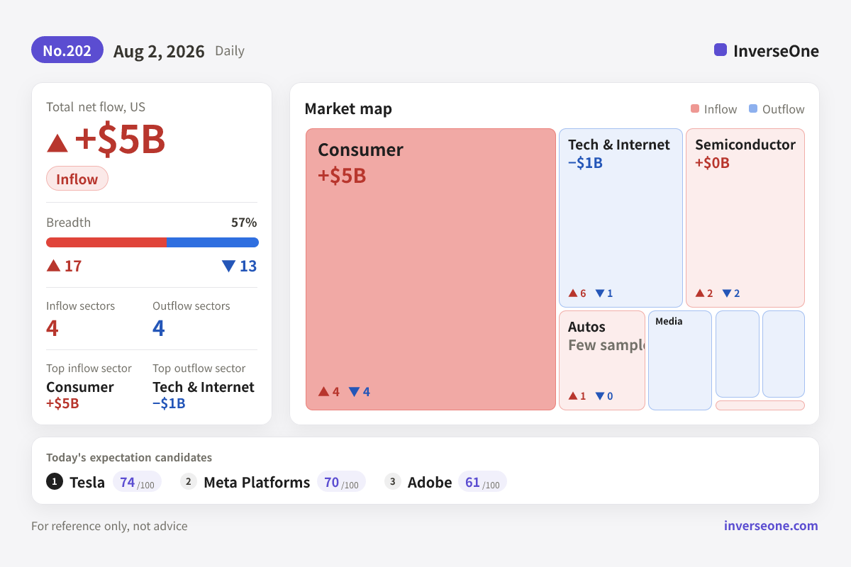 Infographic of Korean market money flow on 2026-08-02