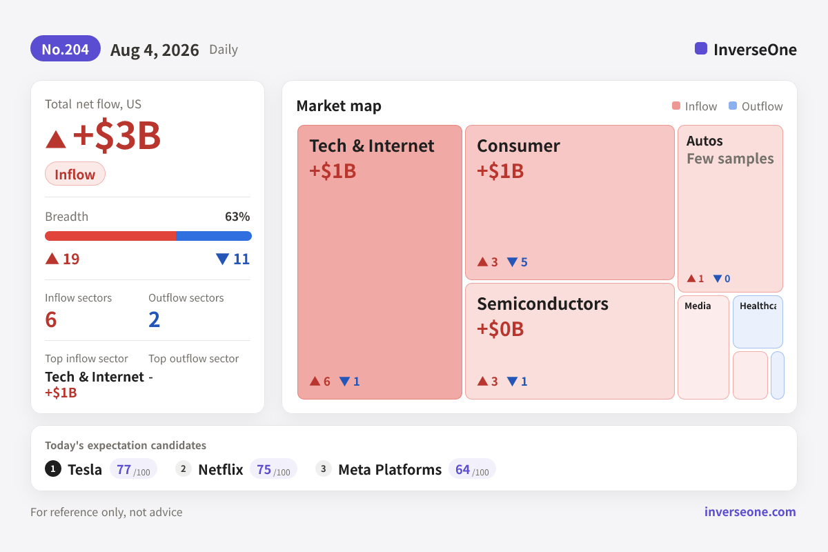 Infographic of Korean market money flow on 2026-08-04