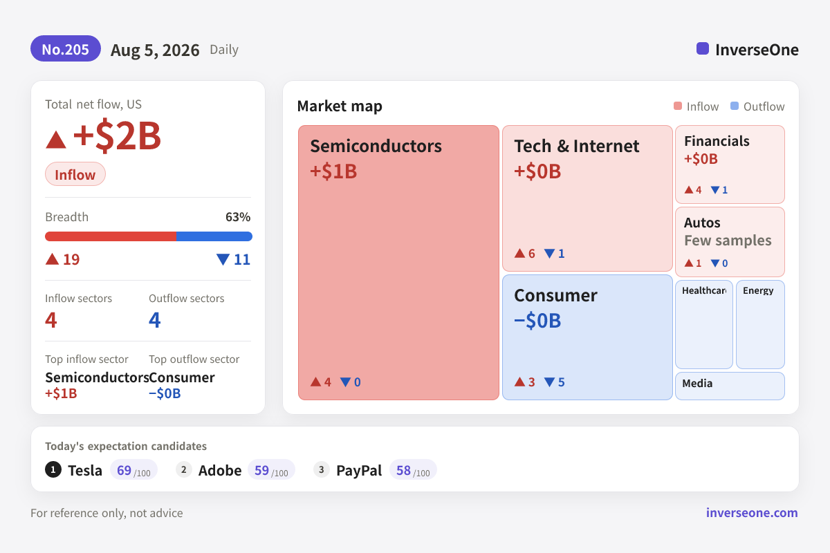 Infographic of Korean market money flow on 2026-08-05