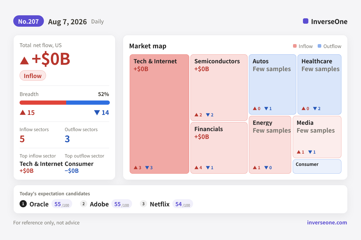 Infographic of Korean market money flow on 2026-08-07