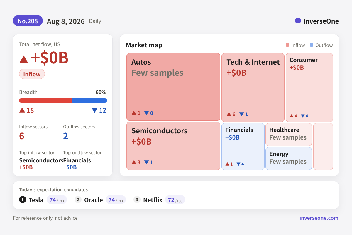 Infographic of Korean market money flow on 2026-08-08