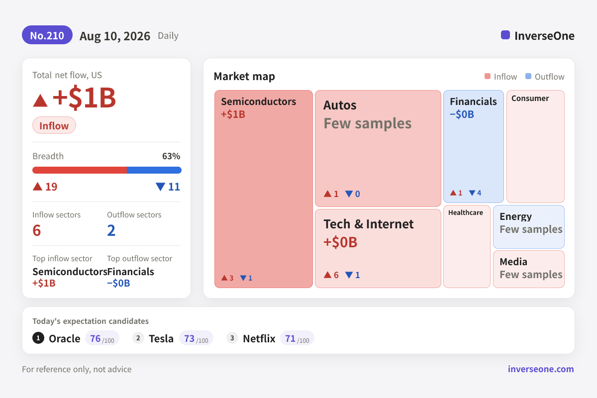 Infographic of Korean market money flow on 2026-08-10