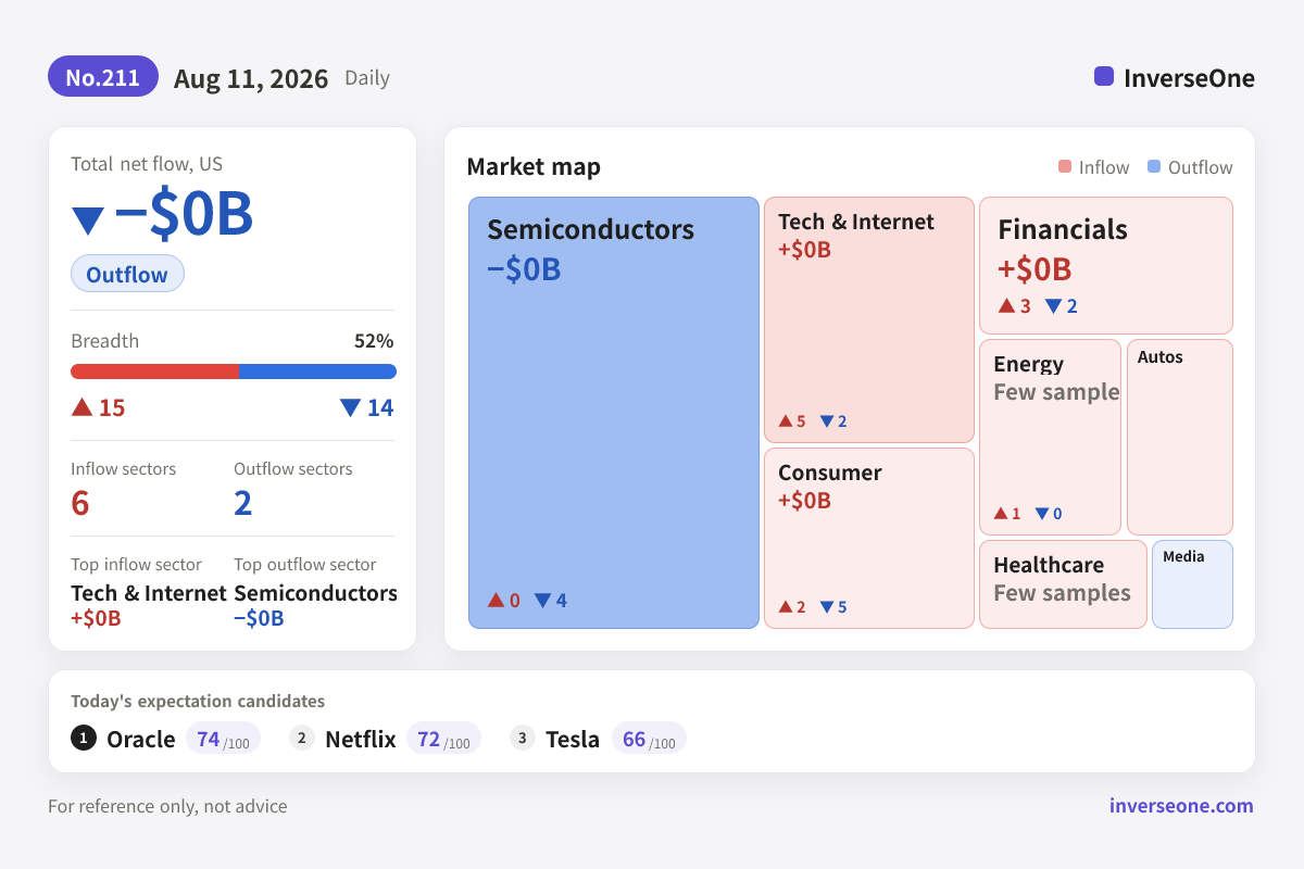 Infographic of Korean market money flow on 2026-08-11