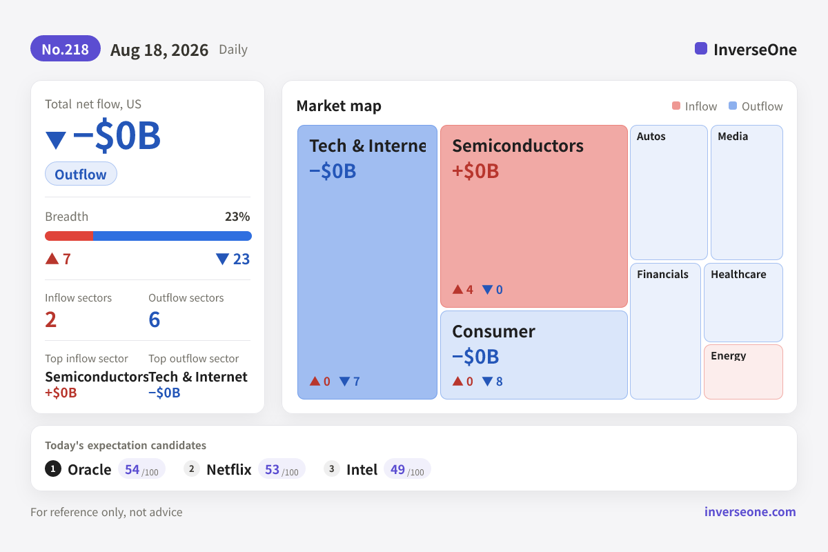 Infographic of Korean market money flow on 2026-08-18