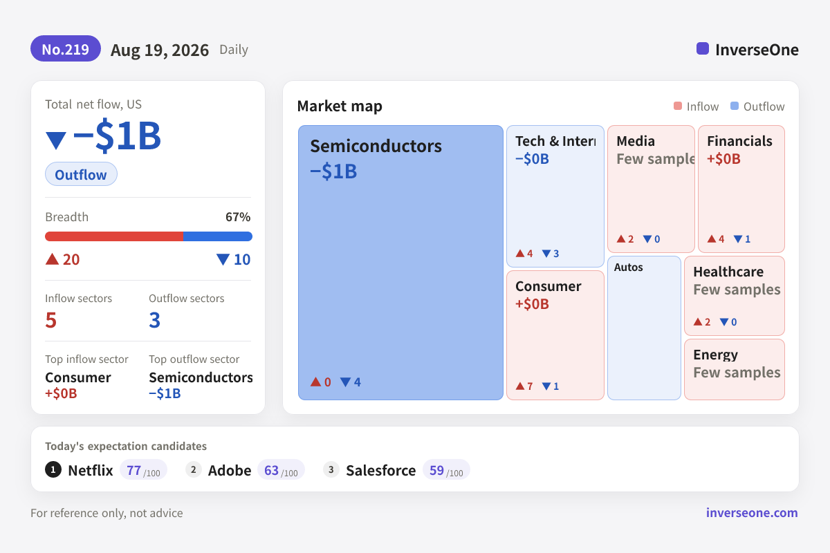 Infographic of Korean market money flow on 2026-08-19