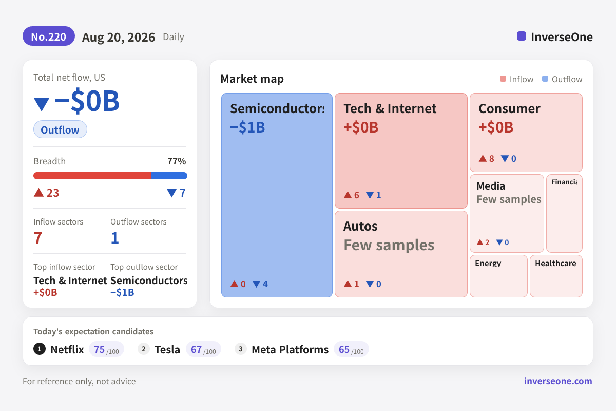 Infographic of Korean market money flow on 2026-08-20