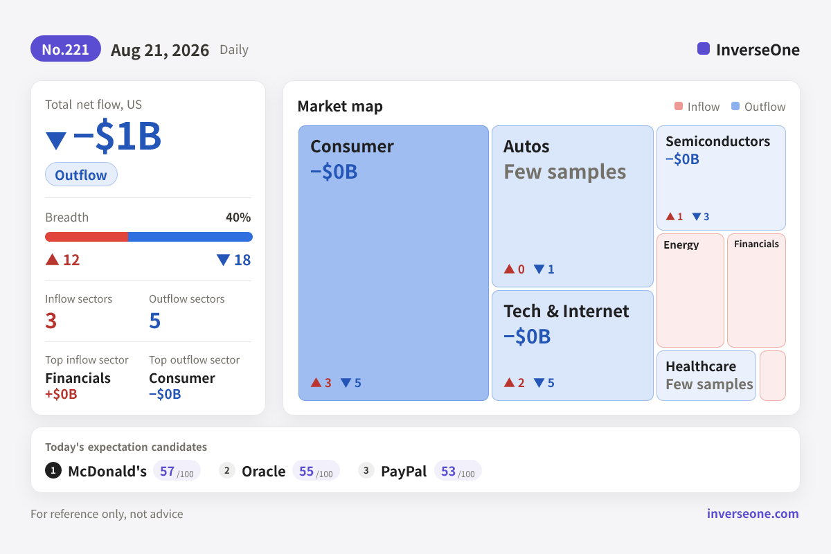 Infographic of Korean market money flow on 2026-08-21