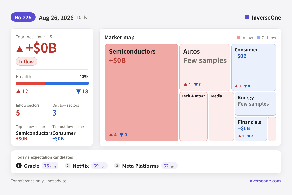 Infographic of Korean market money flow on 2026-08-26