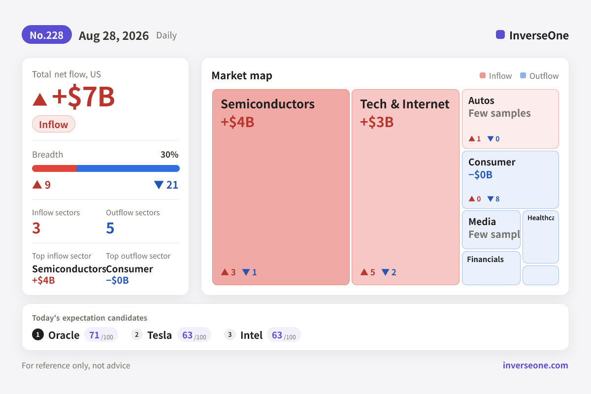 Infographic of Korean market money flow on 2026-08-28