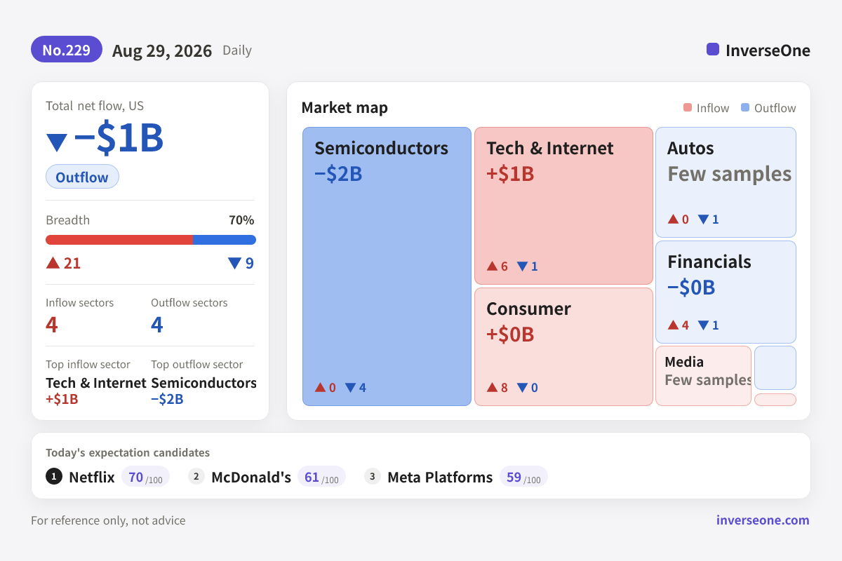 Infographic of Korean market money flow on 2026-08-29