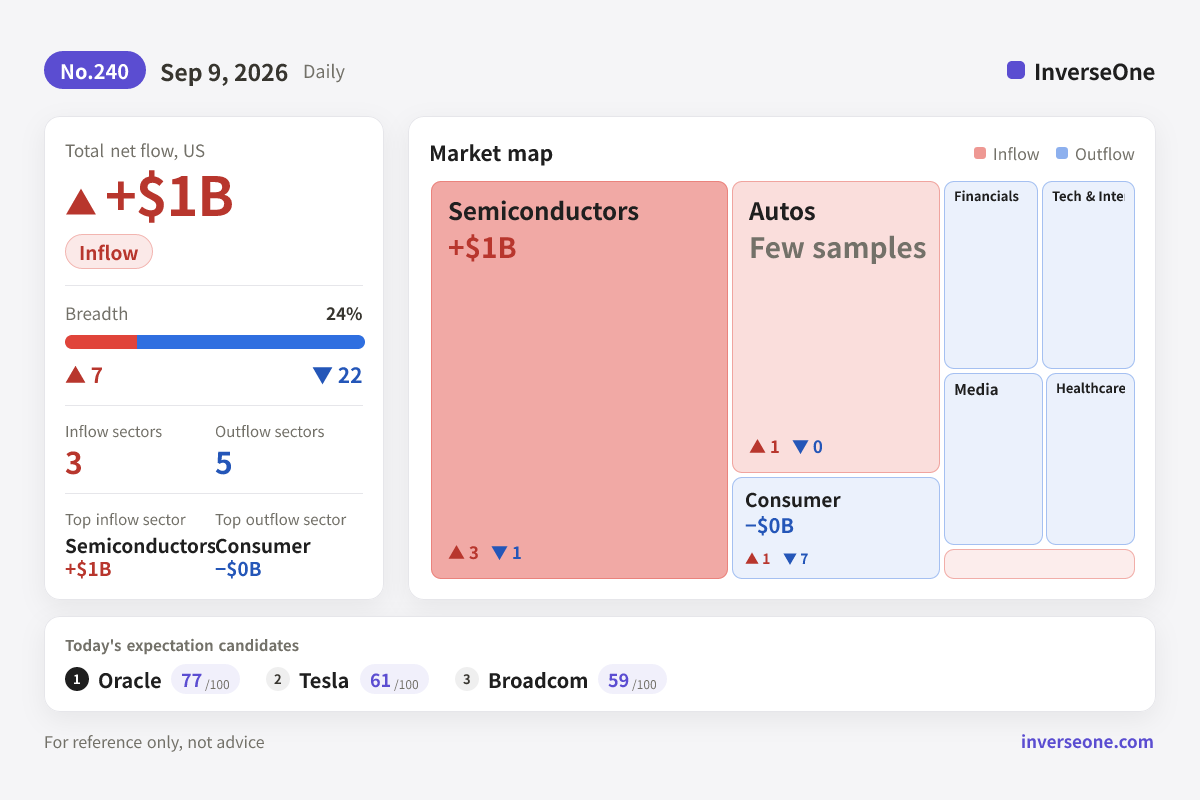 Infographic of Korean market money flow on 2026-09-09