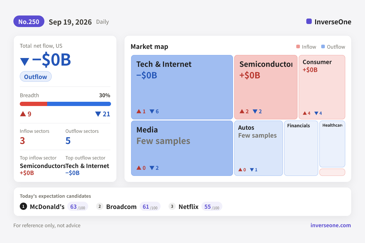 Infographic of Korean market money flow on 2026-09-19
