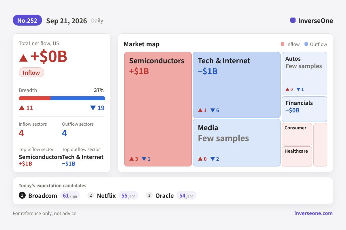 Infographic of Korean market money flow on 2026-09-21