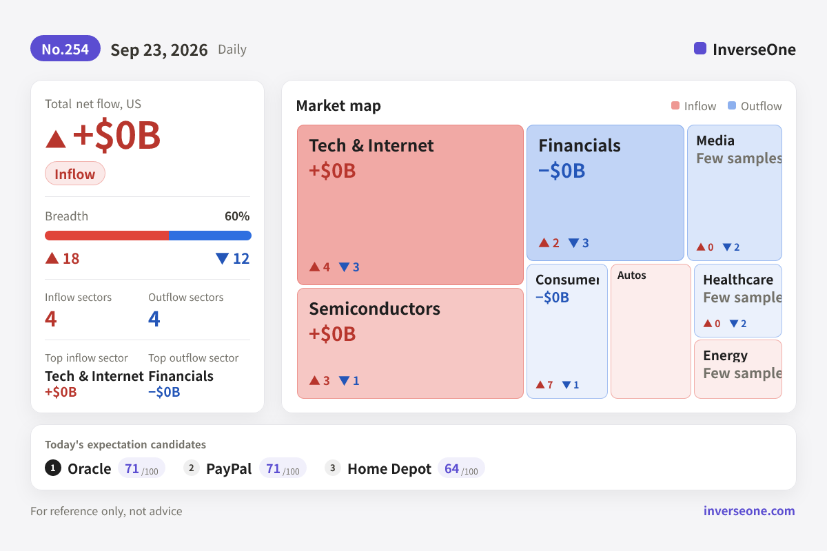 Infographic of Korean market money flow on 2026-09-23