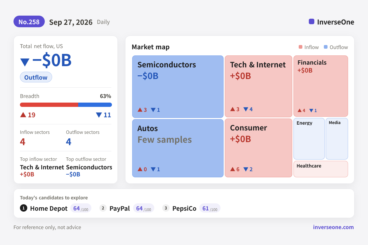 Infographic of Korean market money flow on 2026-09-27
