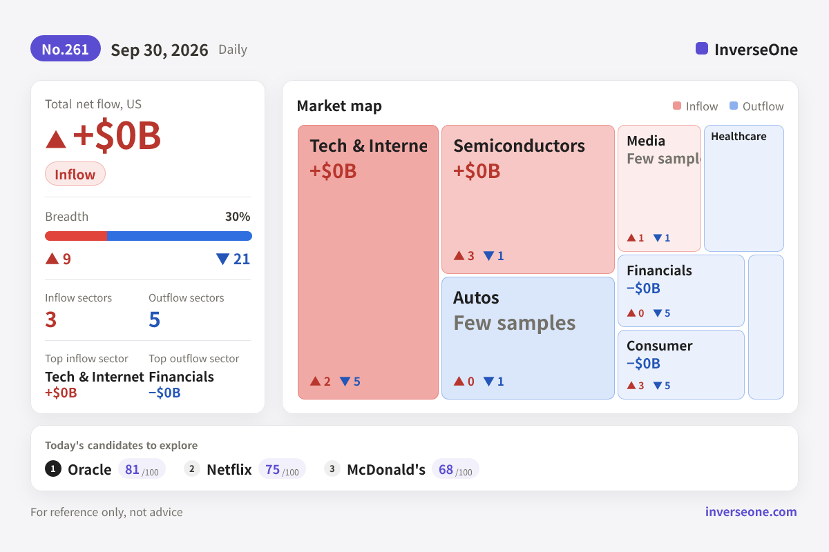Infographic of Korean market money flow on 2026-09-30