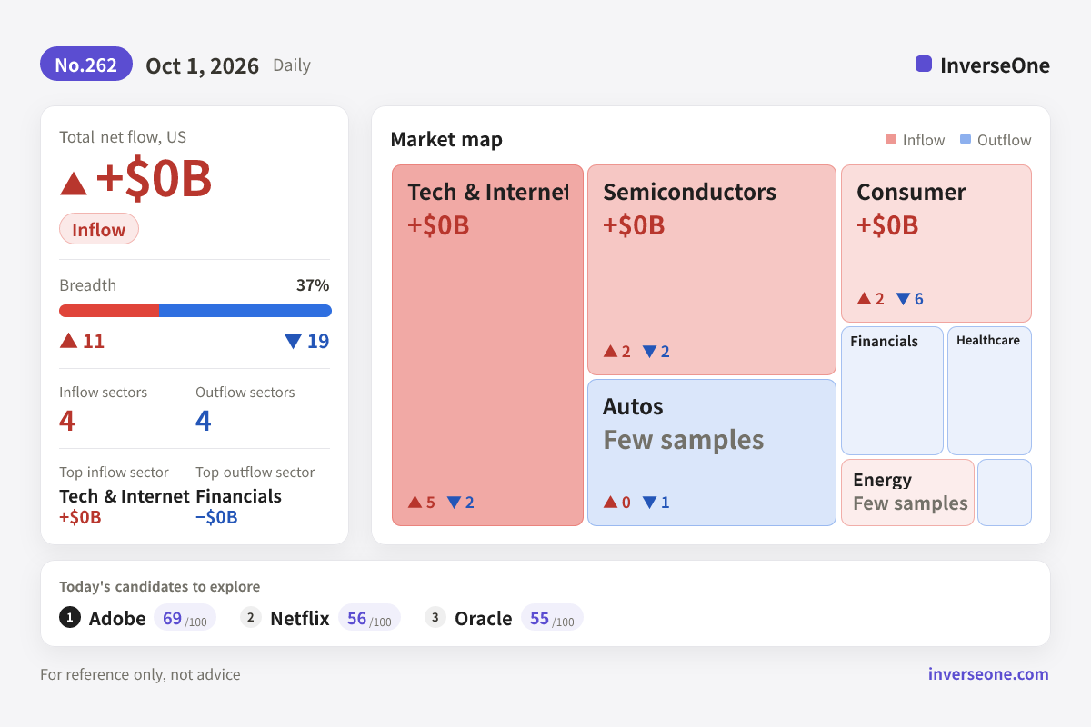 Infographic of Korean market money flow on 2026-10-01