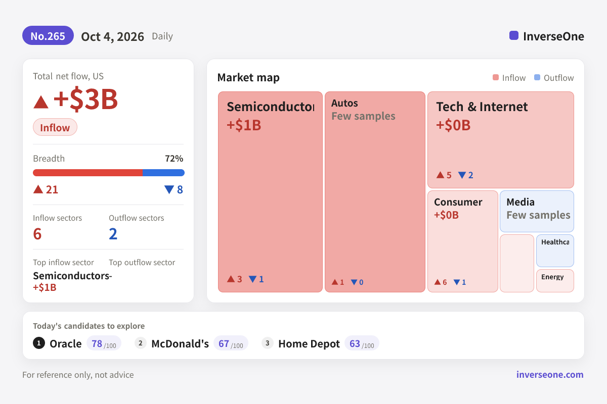 Infographic of Korean market money flow on 2026-10-04
