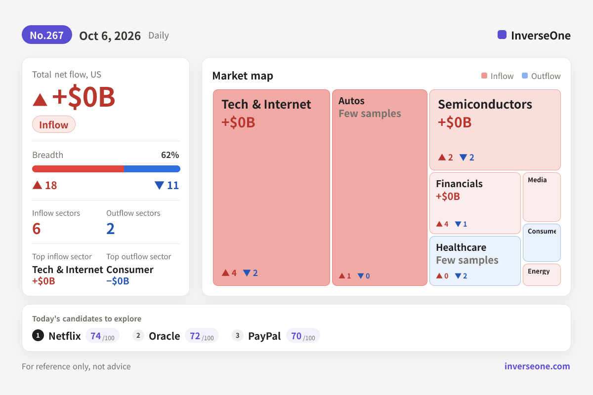 Infographic of Korean market money flow on 2026-10-06