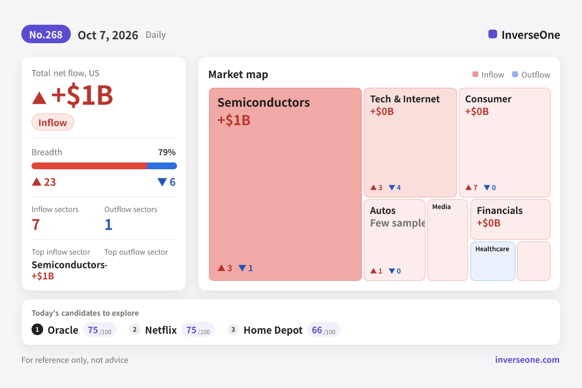 Infographic of Korean market money flow on 2026-10-07