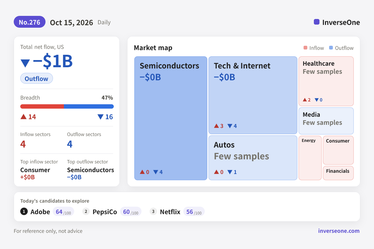 Infographic of Korean market money flow on 2026-10-15