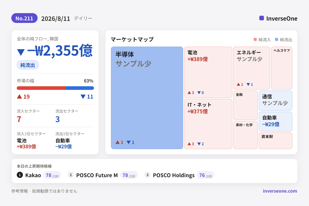 2026-08-11の韓国市場 資金フロー インフォグラフィック
