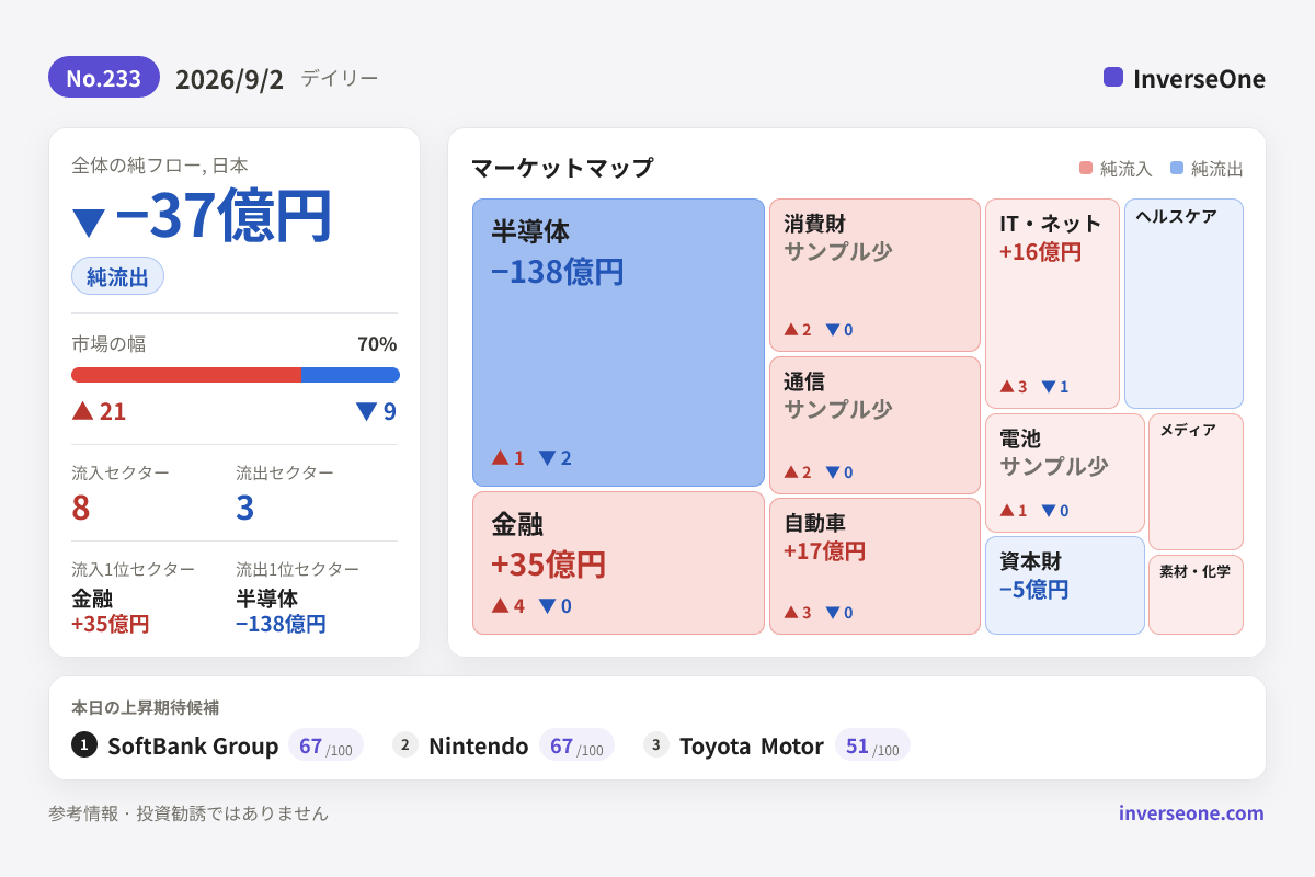 2026-09-02の韓国市場 資金フロー インフォグラフィック