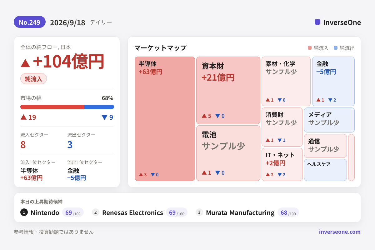 2026-09-18の韓国市場 資金フロー インフォグラフィック
