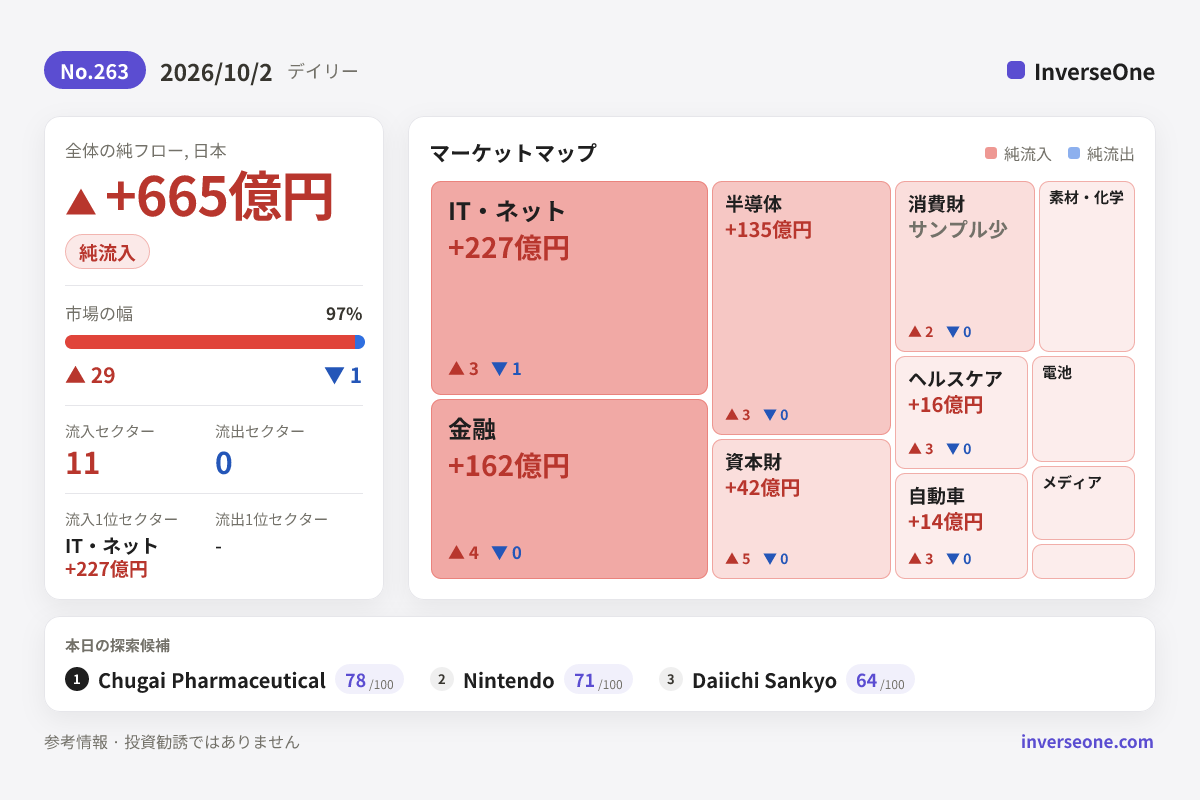 2026-10-02の韓国市場 資金フロー インフォグラフィック