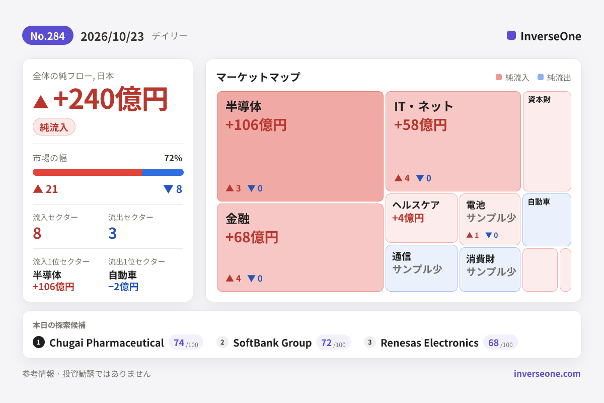 2026-10-23の韓国市場 資金フロー インフォグラフィック