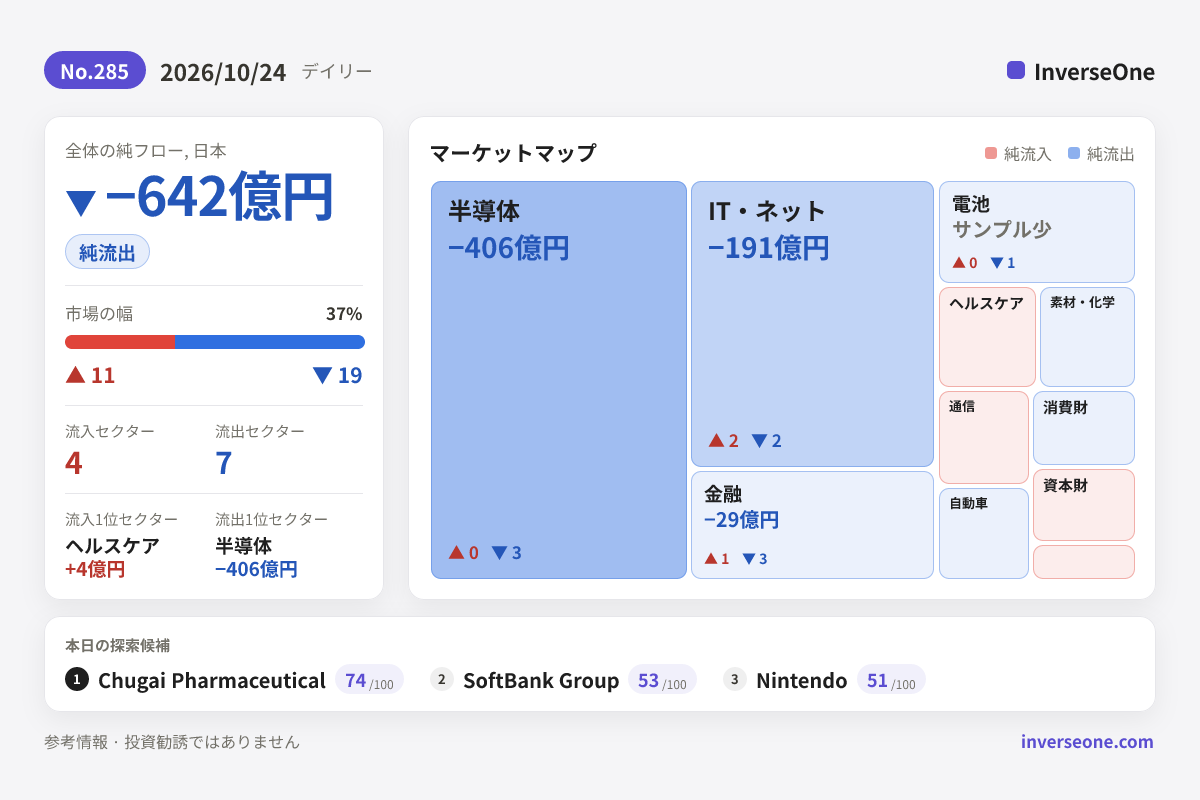 2026-10-24の韓国市場 資金フロー インフォグラフィック