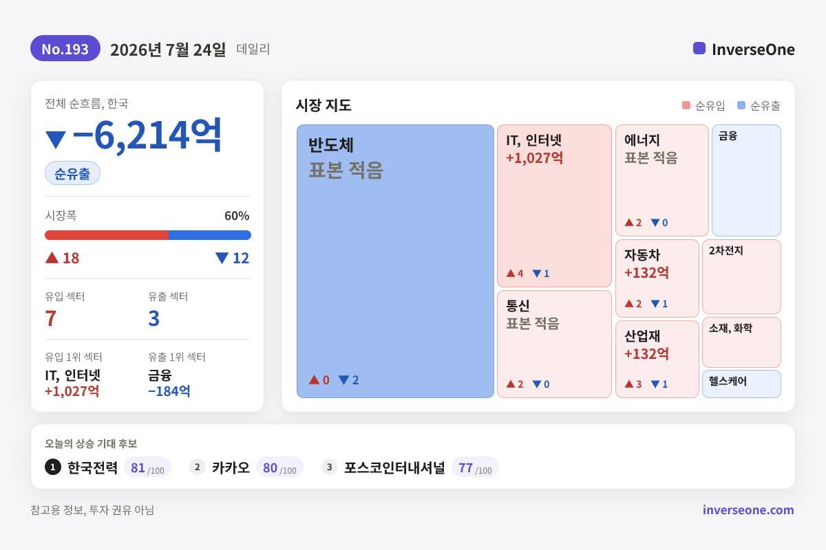 2026-07-24 국내 시장 자금 흐름 인포그래픽