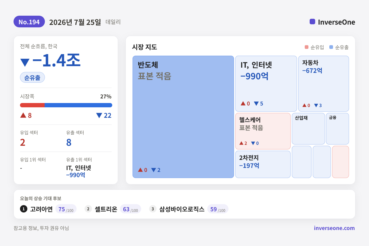 2026-07-25 국내 시장 자금 흐름 인포그래픽