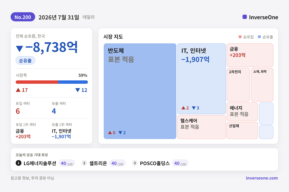 2026-07-31 국내 시장 자금 흐름 인포그래픽