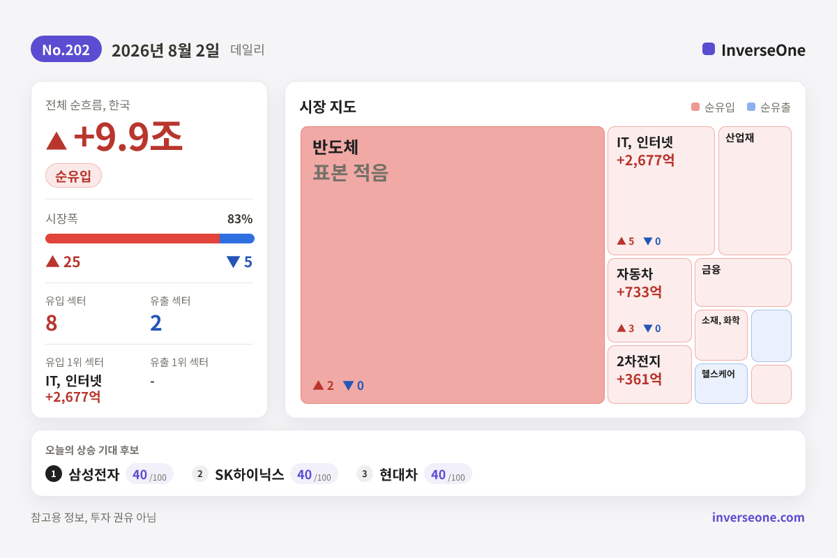 2026-08-02 국내 시장 자금 흐름 인포그래픽