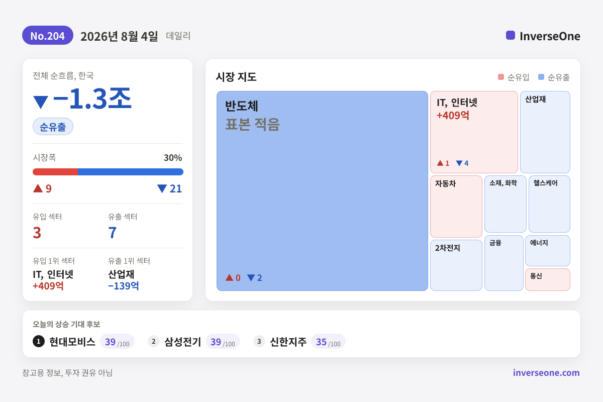 2026-08-04 국내 시장 자금 흐름 인포그래픽
