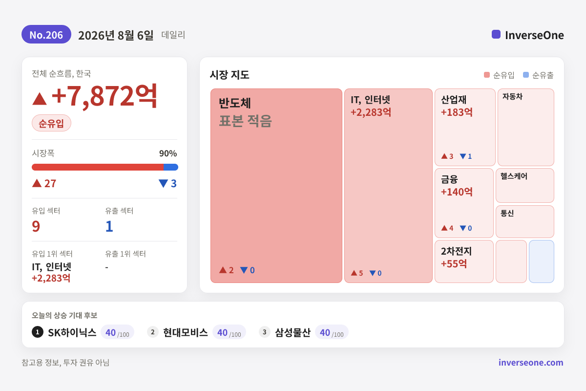 2026-08-06 국내 시장 자금 흐름 인포그래픽