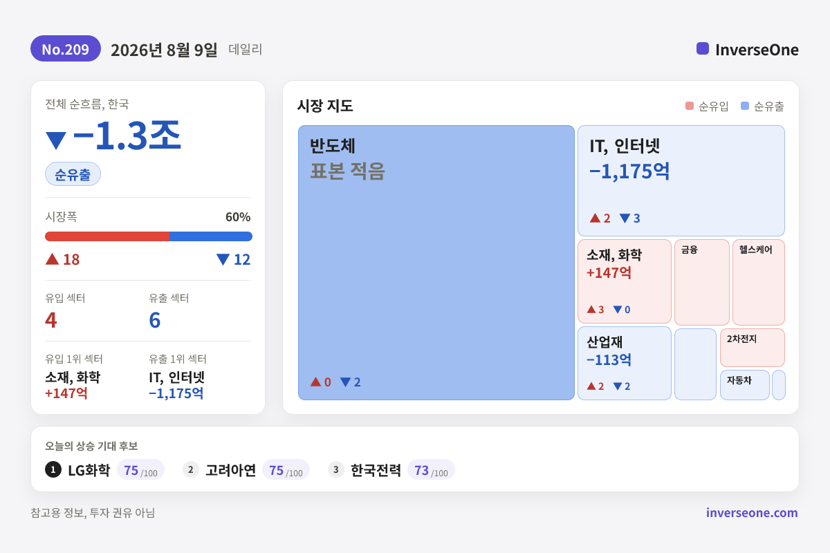 2026-08-09 국내 시장 자금 흐름 인포그래픽