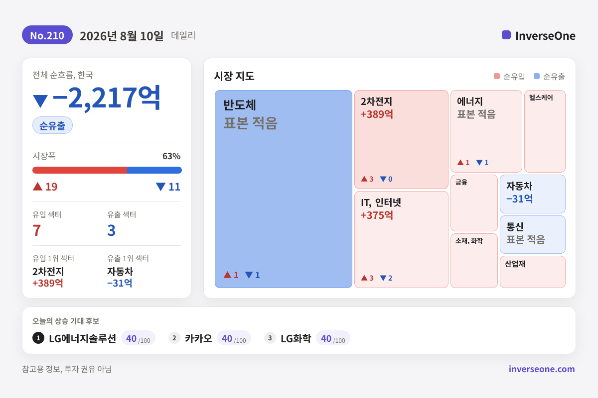 2026-08-10 국내 시장 자금 흐름 인포그래픽