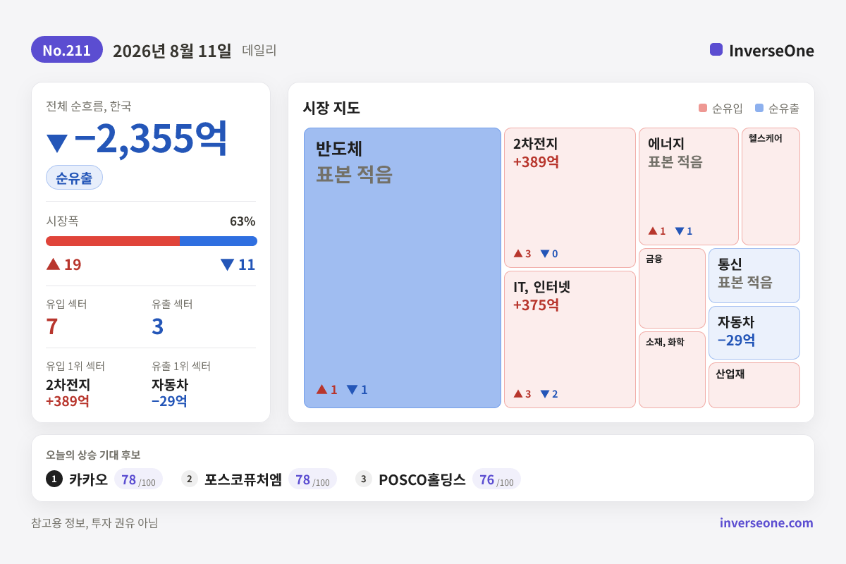 2026-08-11 국내 시장 자금 흐름 인포그래픽