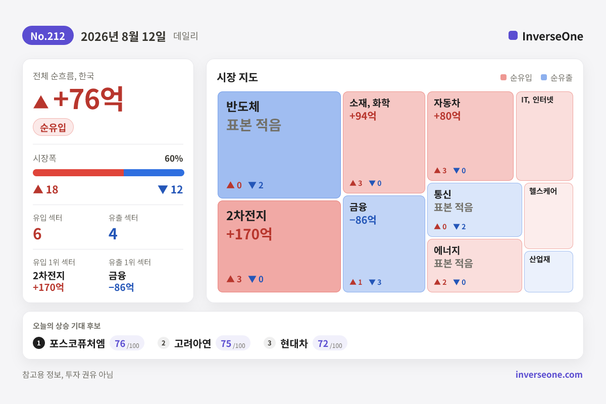 2026-08-12 국내 시장 자금 흐름 인포그래픽