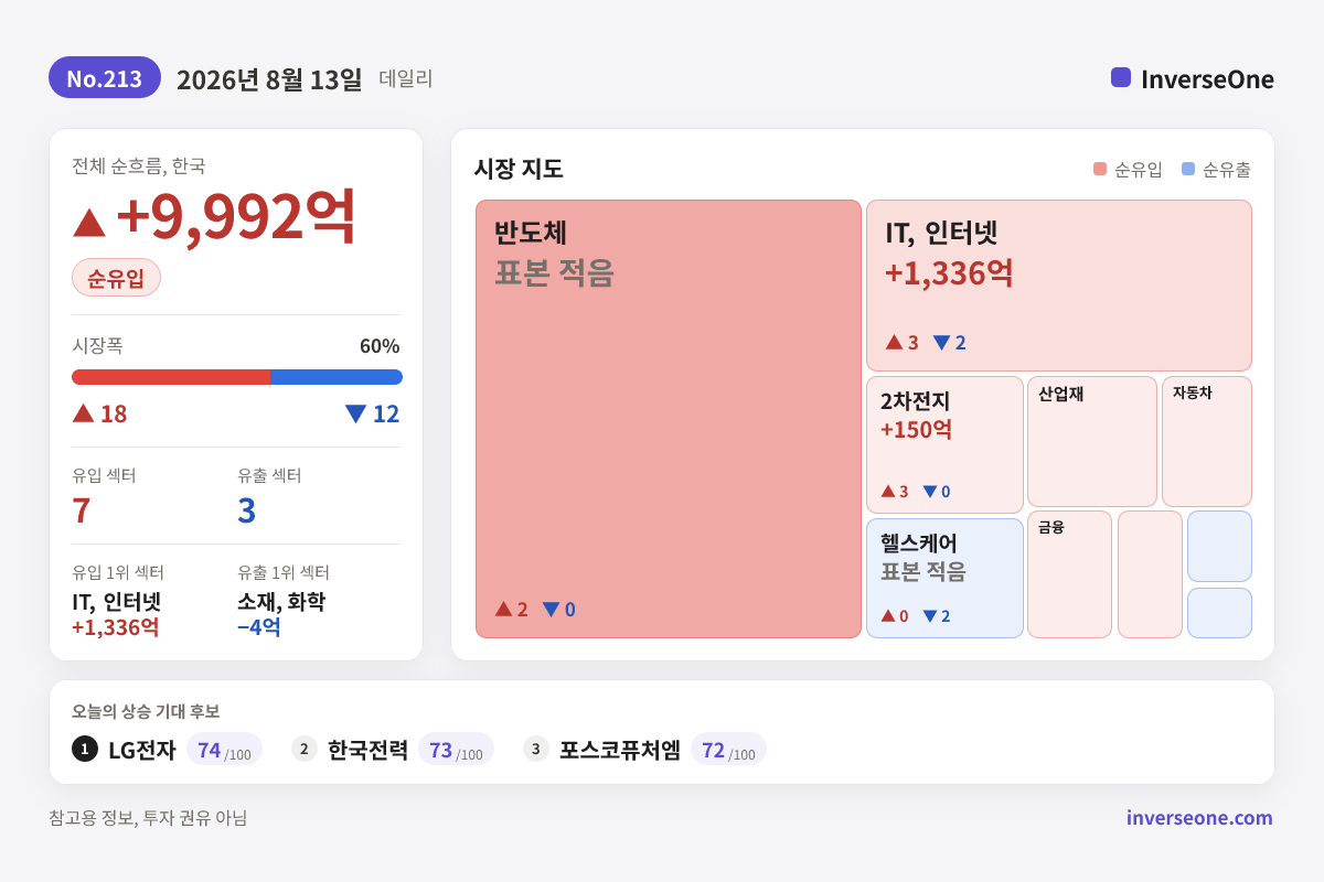 2026-08-13 국내 시장 자금 흐름 인포그래픽