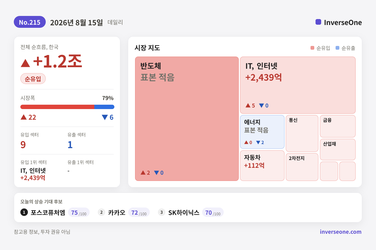 2026-08-15 국내 시장 자금 흐름 인포그래픽