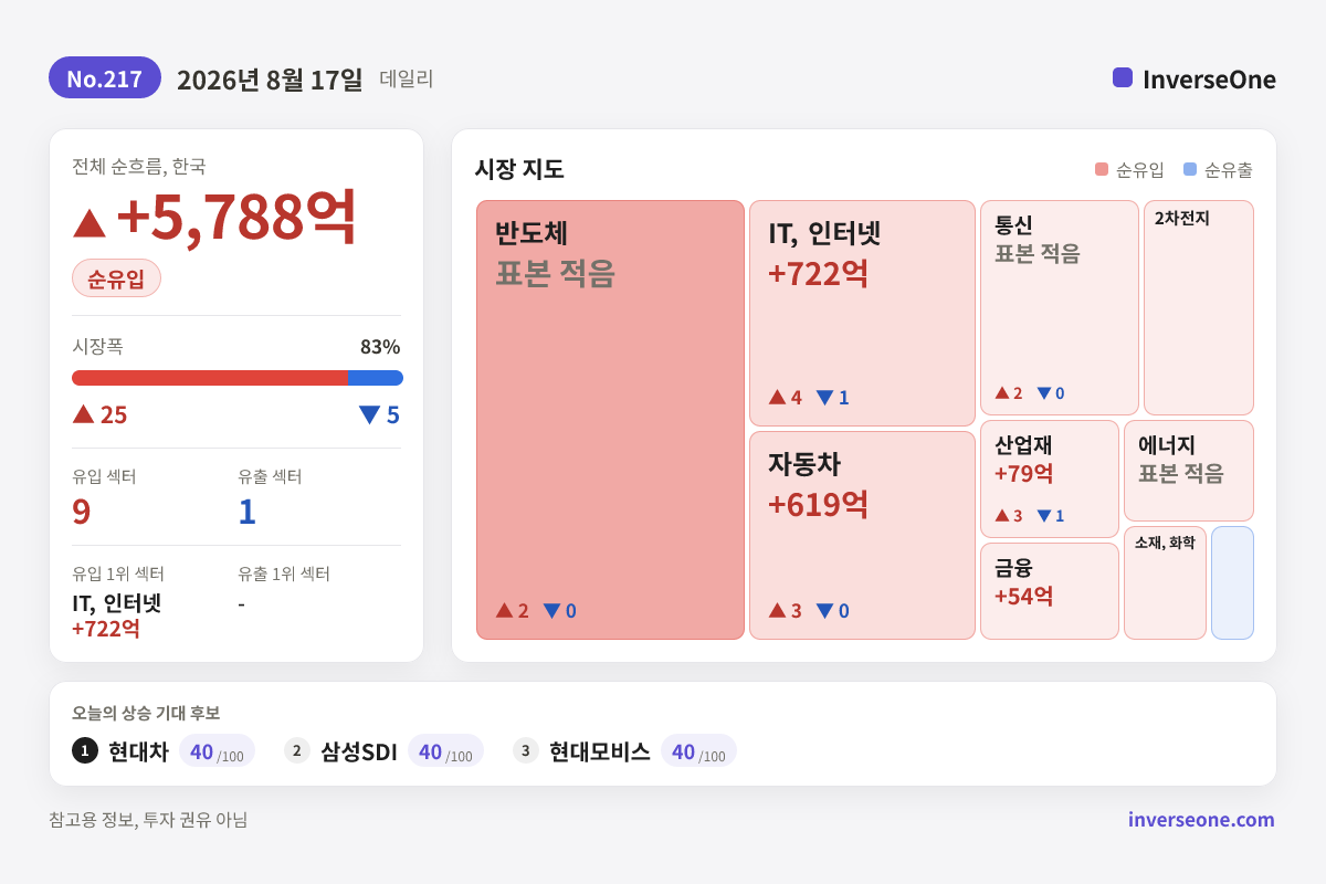 2026-08-17 국내 시장 자금 흐름 인포그래픽