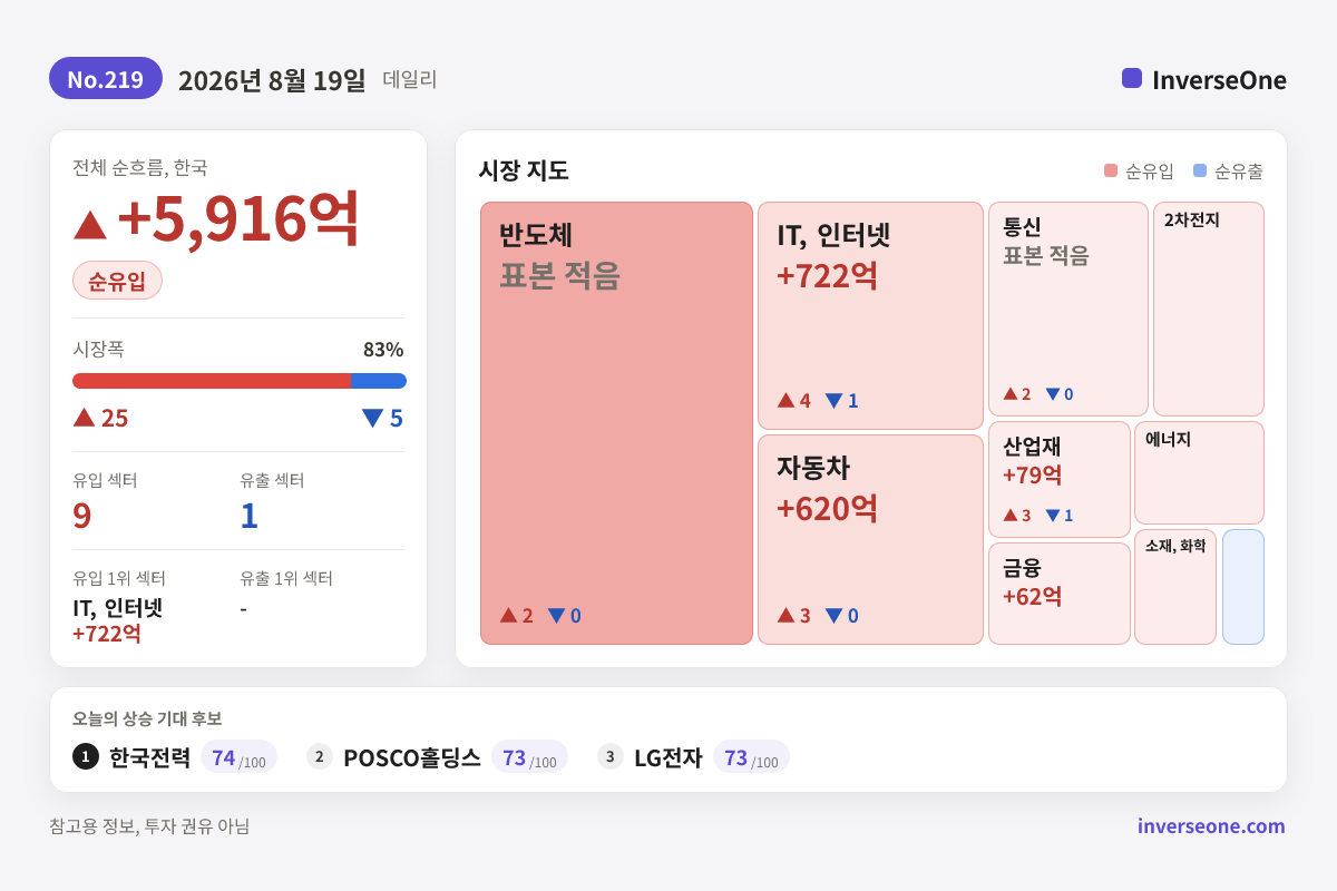 2026-08-19 국내 시장 자금 흐름 인포그래픽
