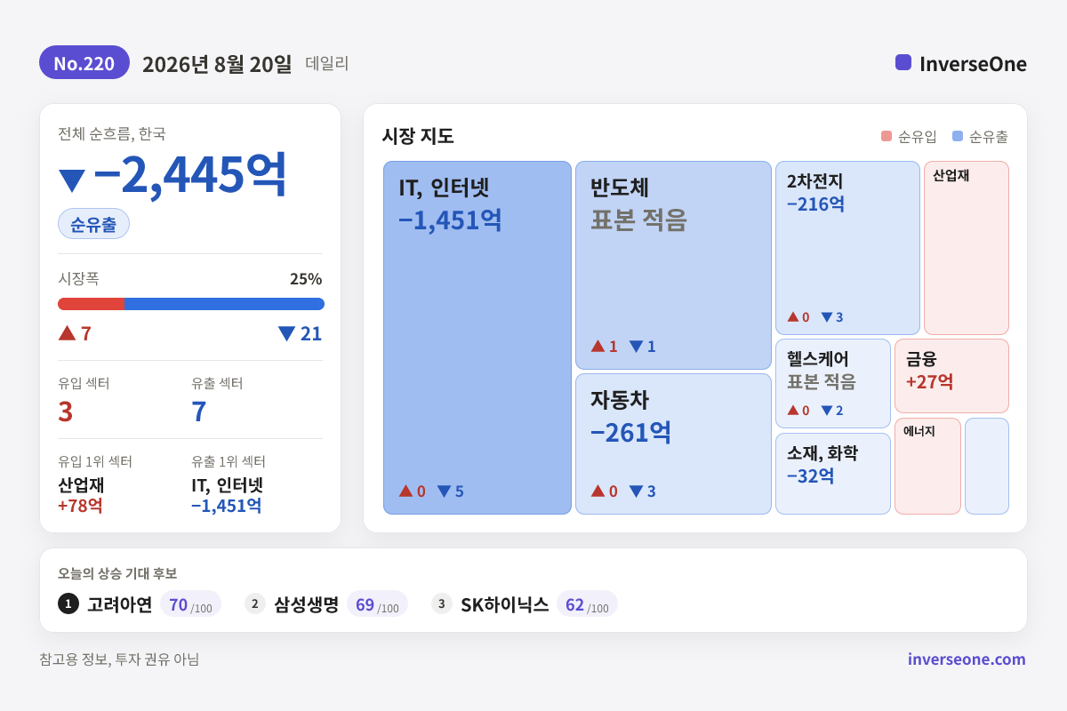 2026-08-20 국내 시장 자금 흐름 인포그래픽