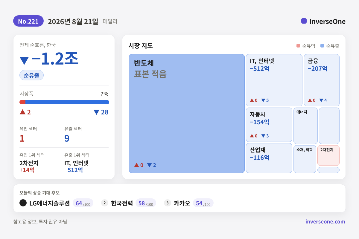 2026-08-21 국내 시장 자금 흐름 인포그래픽