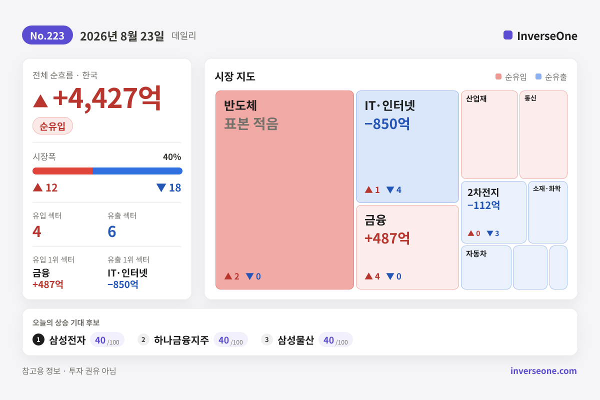 2026-08-23 국내 시장 자금 흐름 인포그래픽