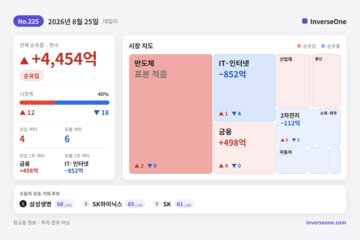 2026-08-25 국내 시장 자금 흐름 인포그래픽